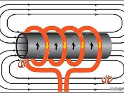 感應加熱原理及應用 感應加熱原理及應用